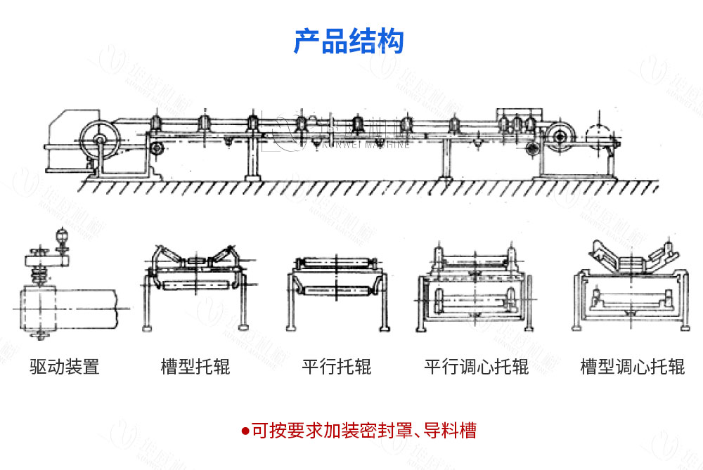 固定式皮帶輸送機結(jié)構(gòu)組成