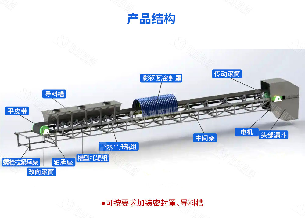封閉固定式皮帶機(jī)結(jié)構(gòu)組成