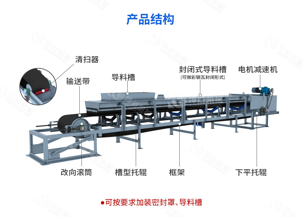 封閉槽型皮帶機(jī)結(jié)構(gòu)組成
