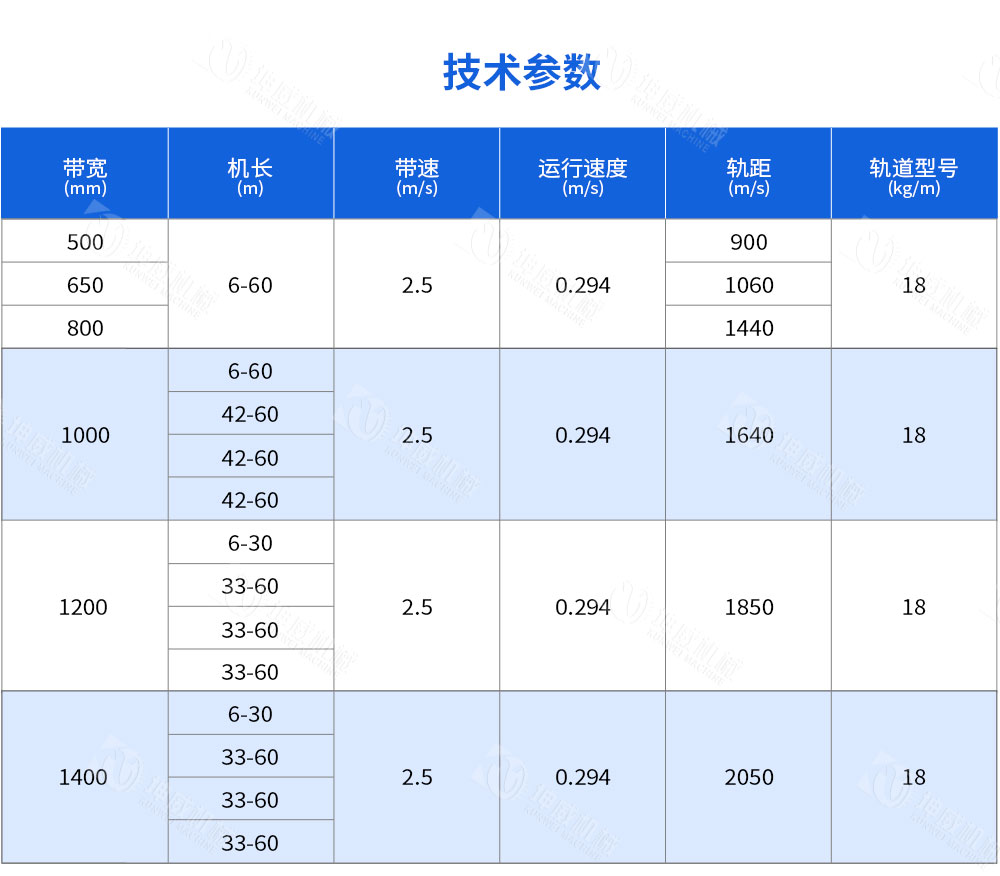 可逆配倉帶式輸送機(jī)技術(shù)參數(shù)